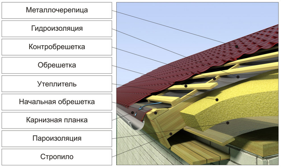 конструкция крыши.jpg